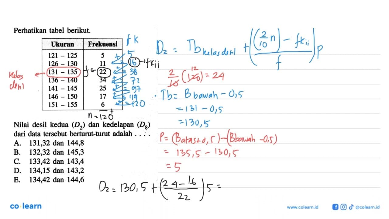 Perhatikan tabel berikut. Ukuran Frekuensi 121-125 5