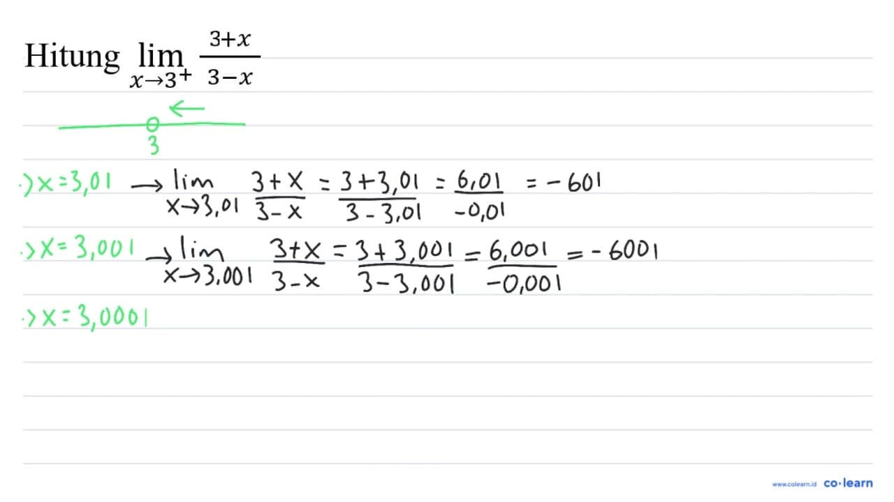 Hitung lim _(x -> 3^(+)) (3+x)/(3-x)