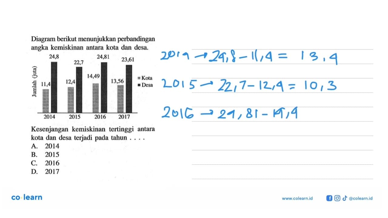 Diagram berikut menunjukkan perbandingan angka kemiskinan