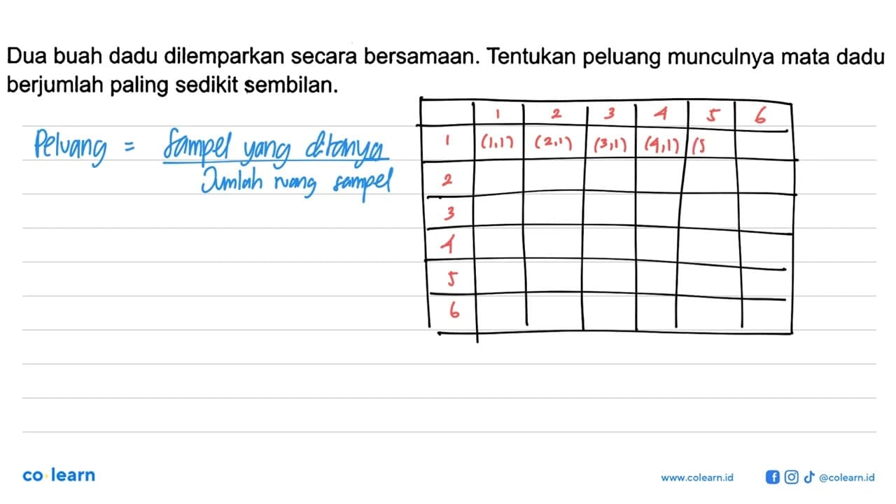 Dua buah dadu dilemparkan secara bersamaan. Tentukan