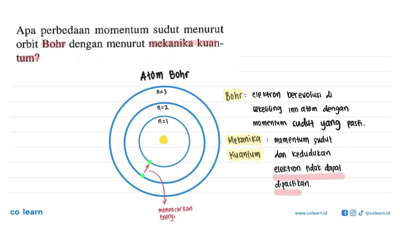 Apa perbedaan momentum sudut menurut orbit Bohr dengan