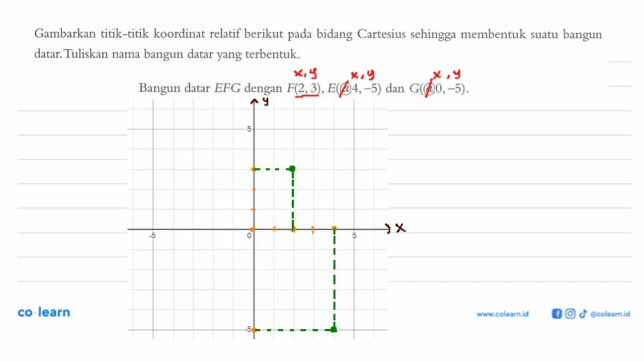 Gambarkan titik-titik koordinat relatif berikut pada bidang