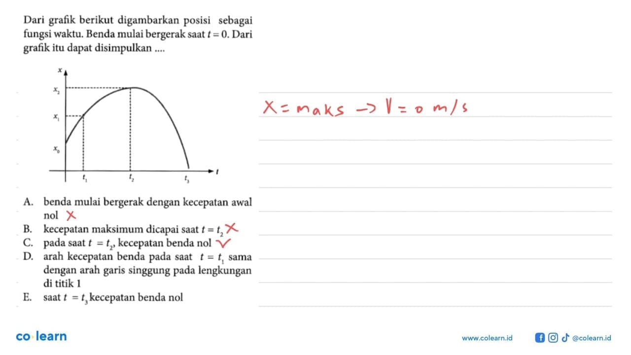 Dari grafik berikut digambarkan posisi sebagai fungsi