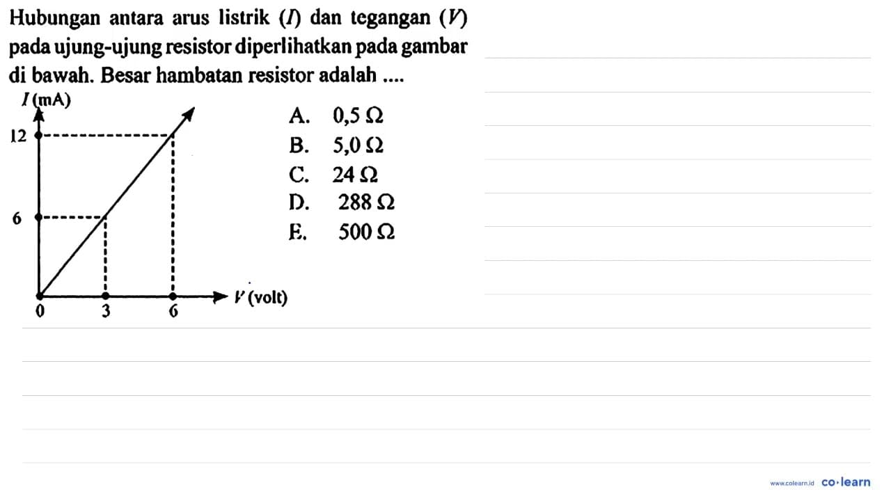 Hubungan antara arus listrik (I) dan tegangan (V) pada