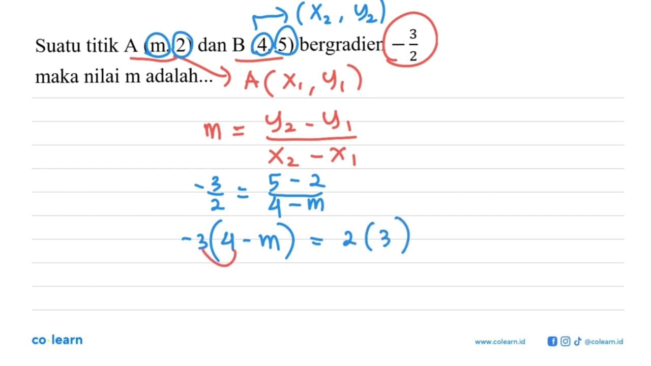 Suatu titik A (m, 2) dan B (4, 5) bergradien -3/2 maka