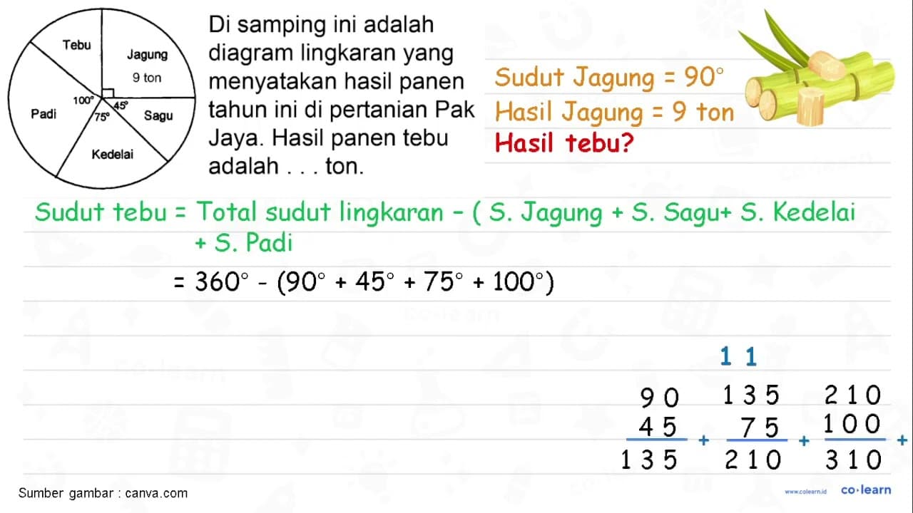 Disamping ini adalah diagram lingkaran yang menyatakan