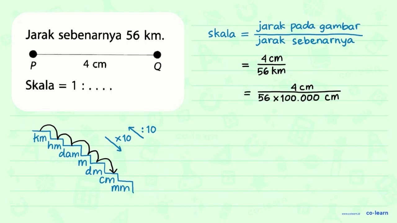 Jarak sebenarnya 56 km. P 4 cm Q Skala = 1 : ....