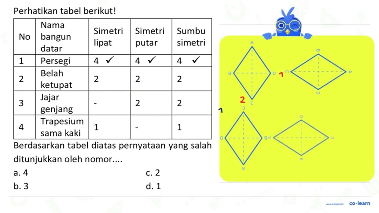 Perhatikan tabel berikut! No Nama bangun datar Simetri