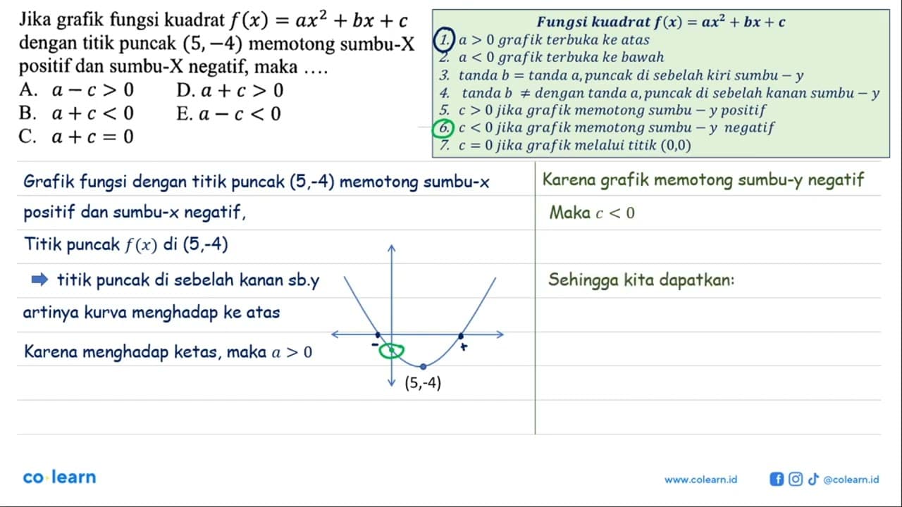 Jika grafik fungsi kuadrat f(x)=a x^2+b x+c dengan titik