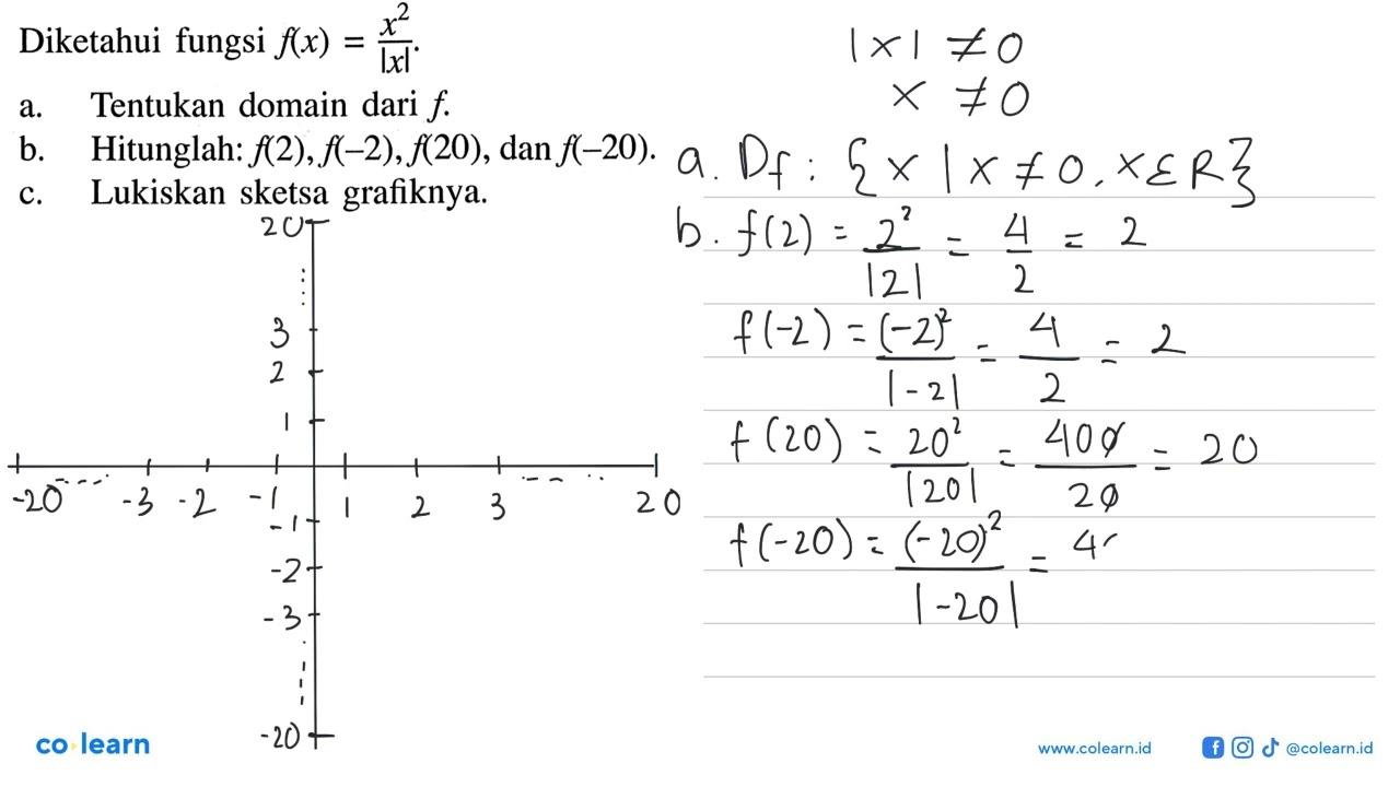 Diketahui fungsi f(x)=x^2/|x|. a. Tentukan domain dari f.