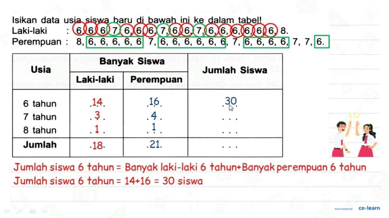 Isikan data usia siswa baru di bawah ini ke dalam tabel!