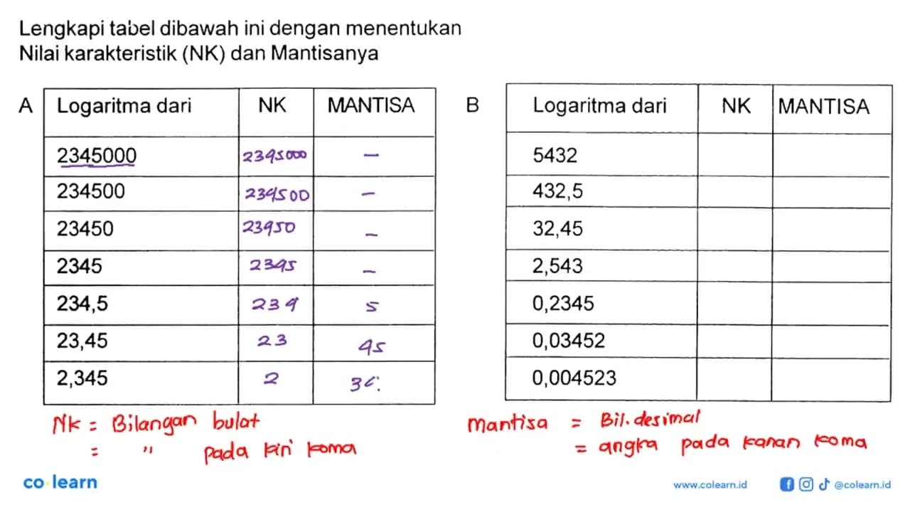 Lengkapi tabel dibawah ini dengan menentukan Nilai