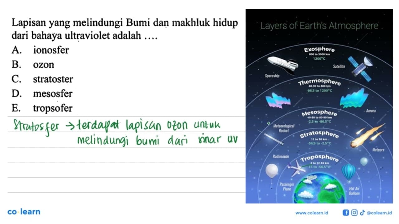 Lapisan yang melindungi Bumi dan makhluk hidup dari bahaya