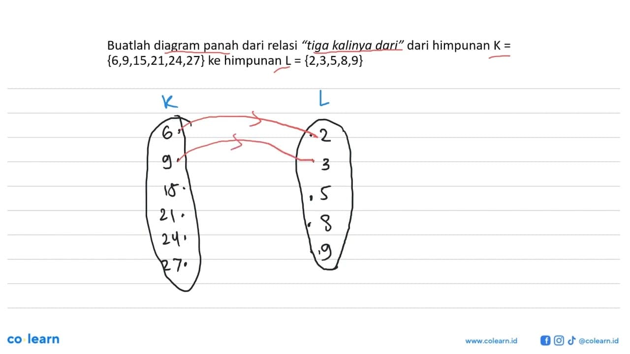 Buatlah diagram panah dari relasi "tiga kalinya dari" dari