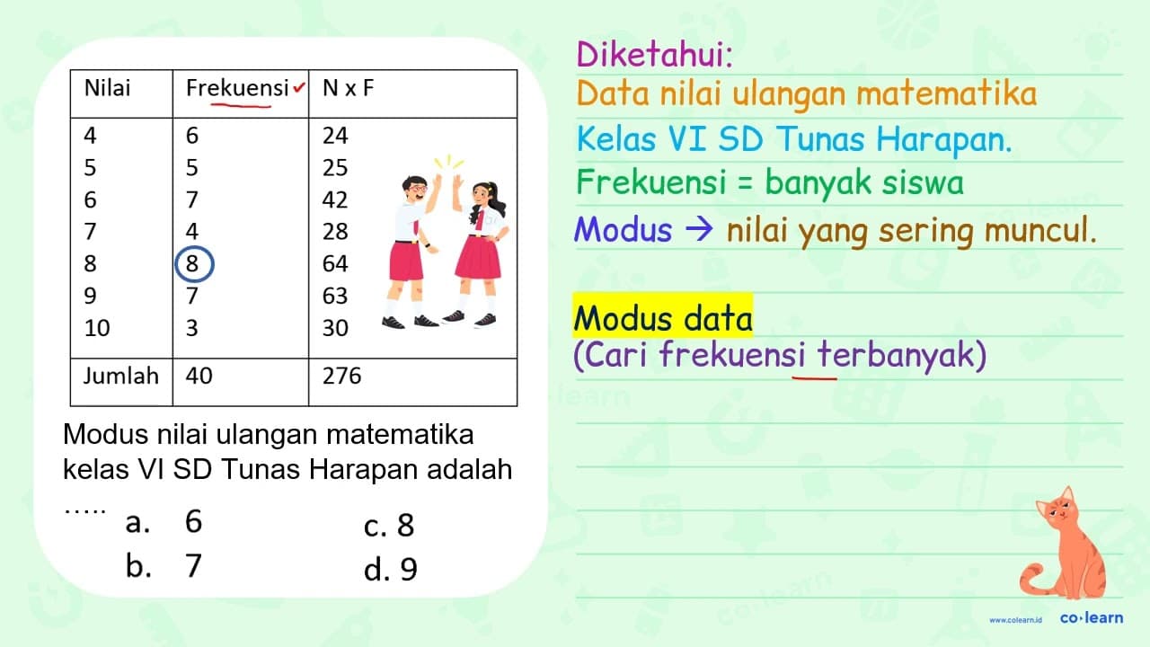 Nilai ulangan Matematika kelas VI SD Tunas Harapan adalah