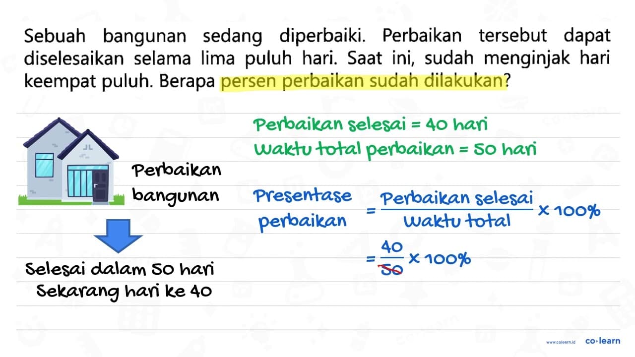 Sebuah bangunan sedang diperbaiki. Perbaikan tersebut dapat