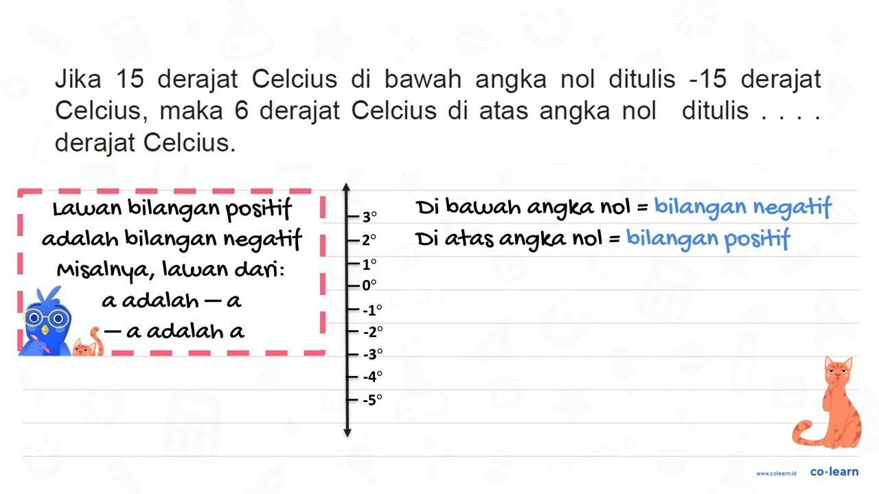 Jika 15 derajat Celcius di bawah angka nol ditulis -15