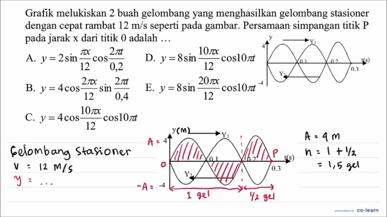 Grafik melukiskan 2 buah gelombang yang menghasilkan