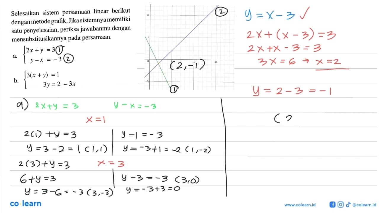 Selesaikan sistem persamaan linear berikut dengan metode