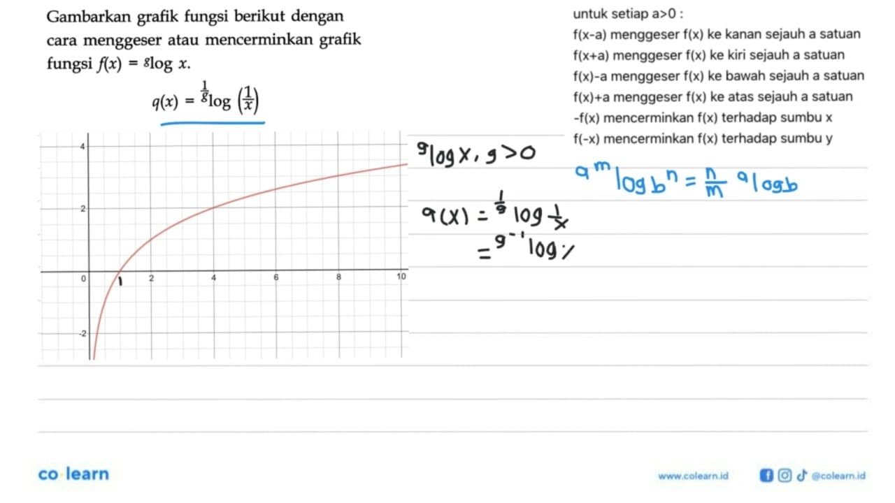 Gambarkan grafik fungsi berikut dengan cara menggeser atau