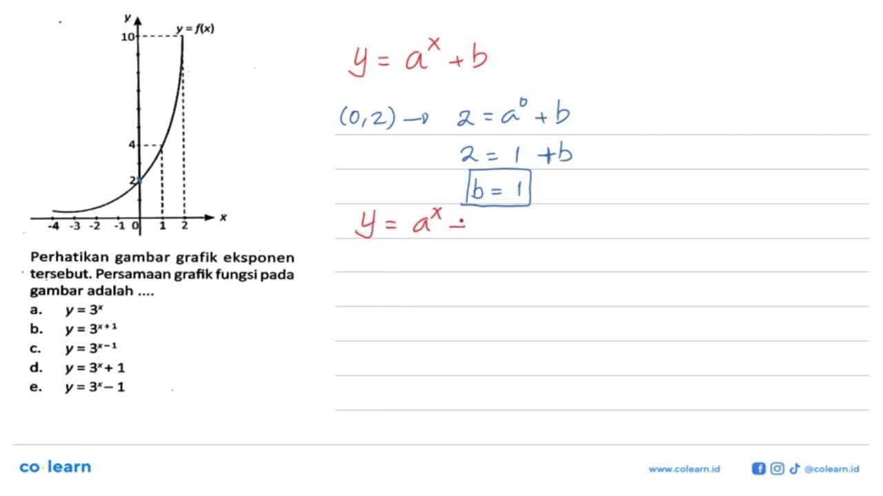 Perhatikan gambar grafik eksponen tersebut. Persamaan