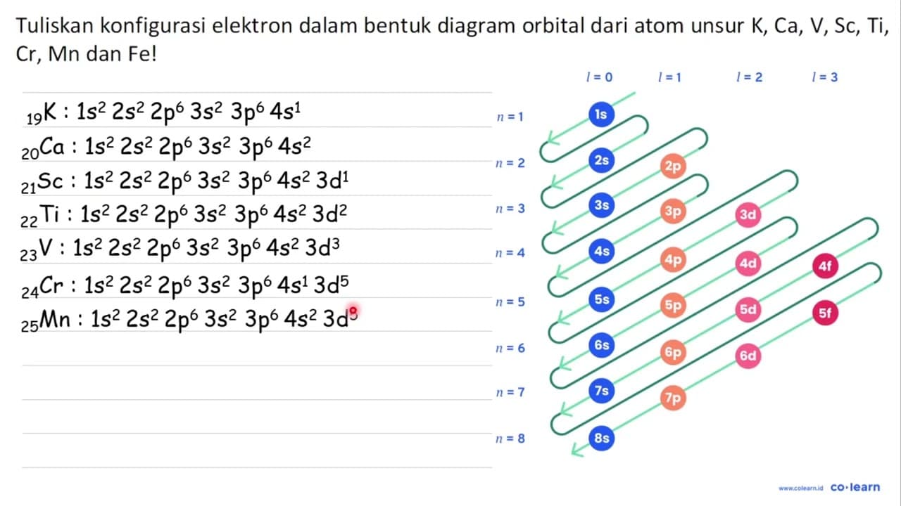 Tuliskan konfigurasi elektron dalam bentuk diagram orbital