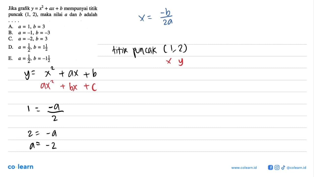 Jika grafik y=x^2+ax+b mempunyai titik puncak (1,2), maka