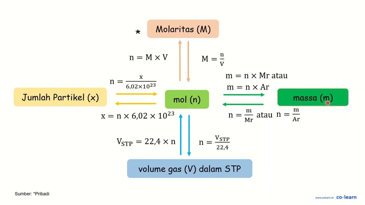 Menggunakan nilai Ar O = 16,0; Mg = 24,0; S = 32,0 hitung