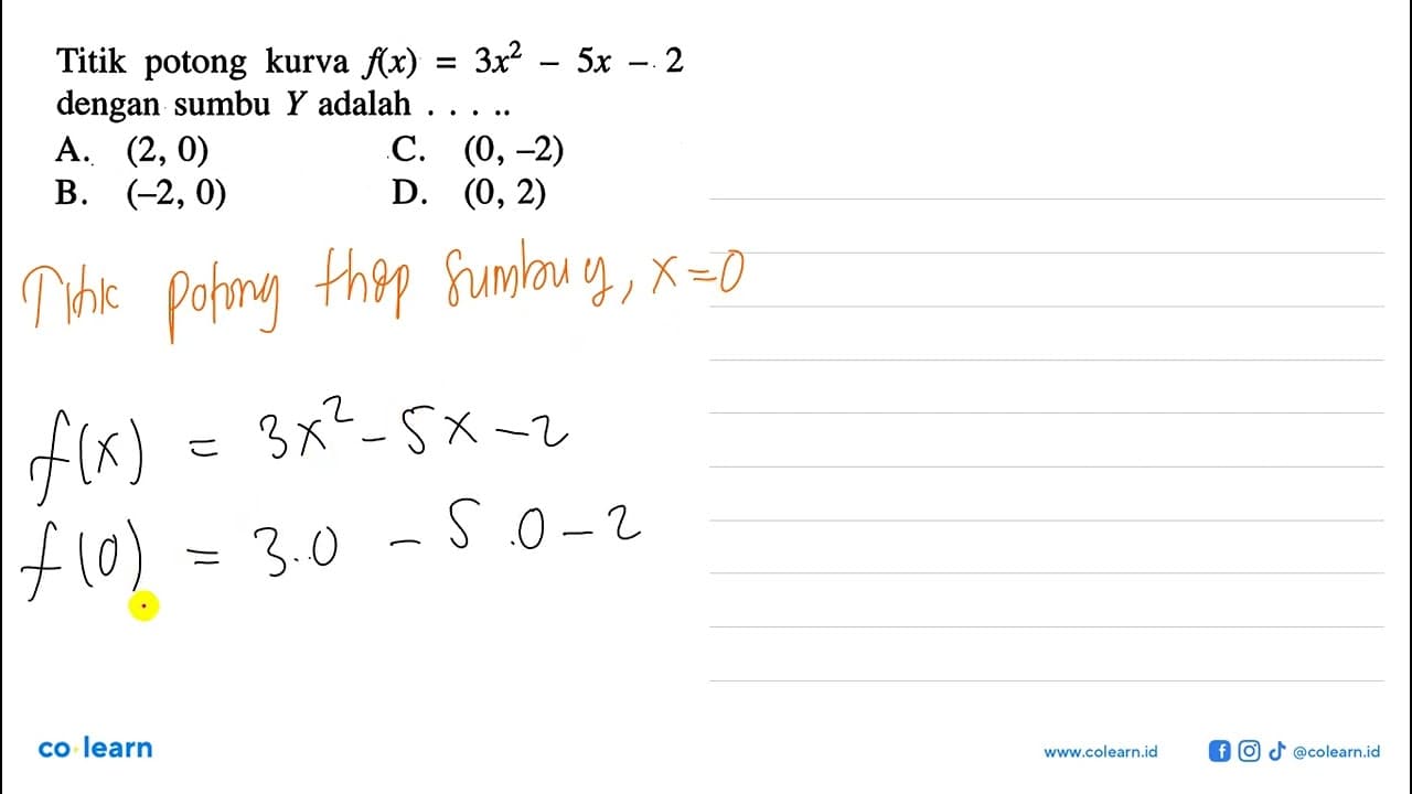 Titik potong kurva f(x) = 3x^2 - 5x - 2 dengan sumbu Y