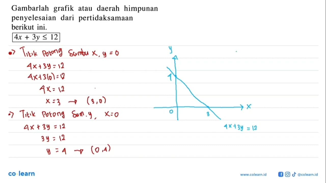 grafik Gambarlah himpunan daerah atau penyelesaian dari