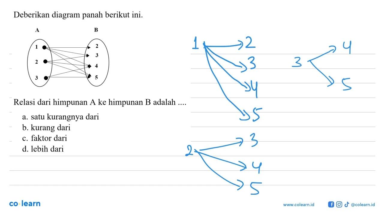 Diberikan diagram panah berikut ini. A B 1 2 2 3 3 4 5