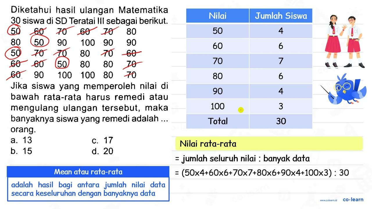 Diketahui hasil ulangan Matematika 30 siswa di SD Teratai