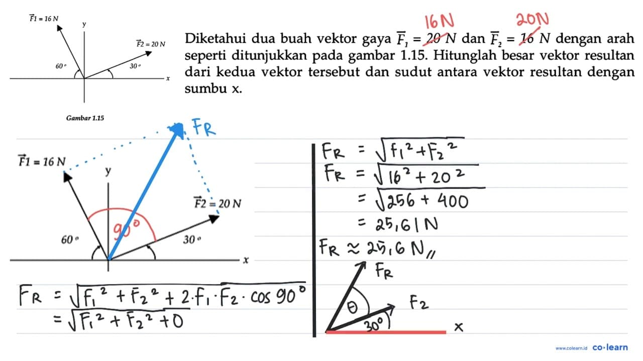 Diketahui dua buah vektor gaya F1 = 20 N dan F2 = 16 N