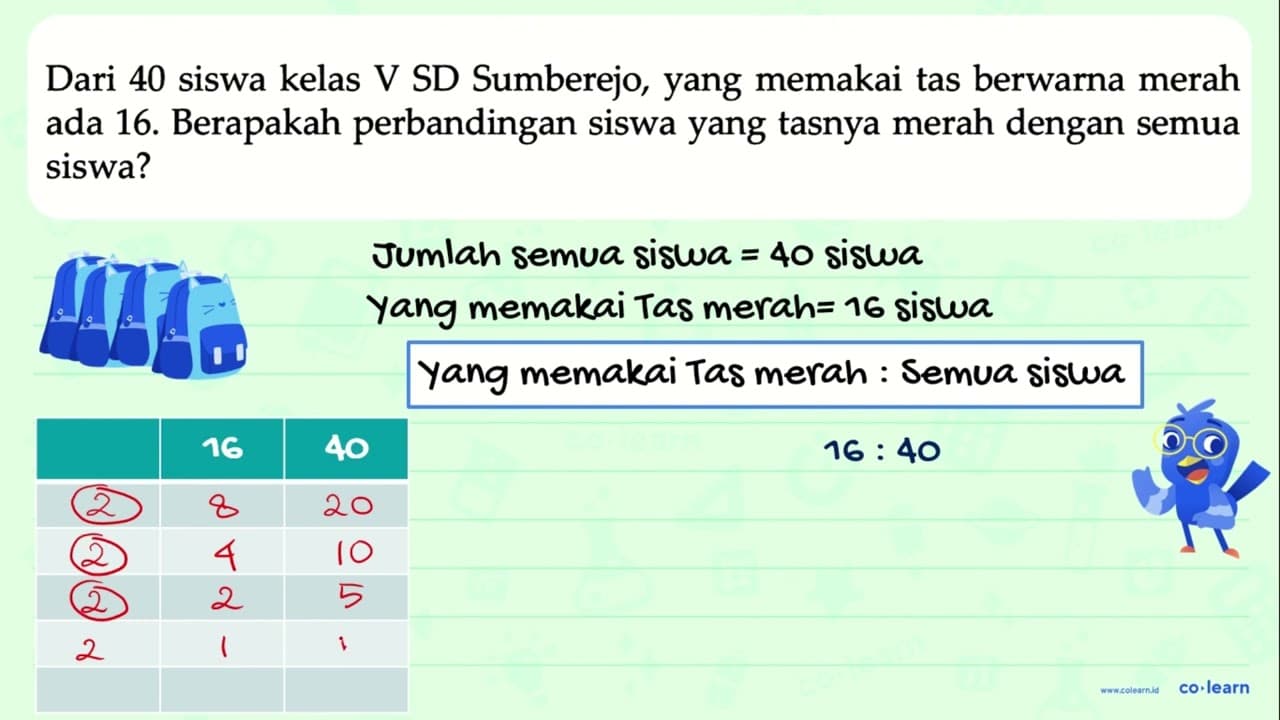 Dari 40 siswa kelas V SD Sumberejo, yang memakai tas