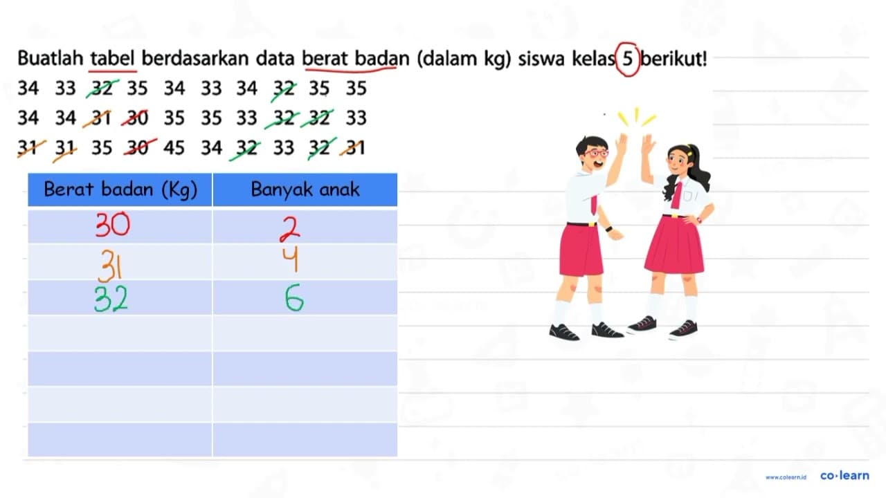 Buatlah tabel berdasarkan data berat badan (dalam kg) siswa