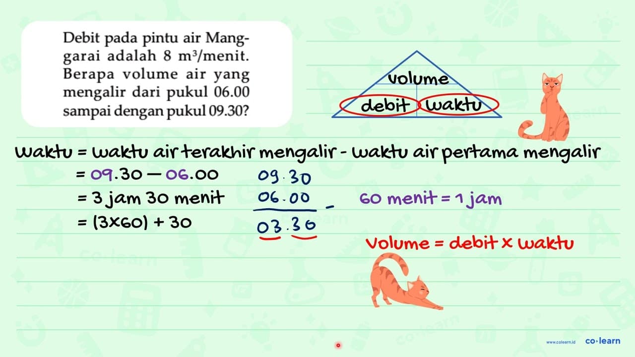 Debit pada pintu air Mang- garai adalah 8 m /menit Berapa