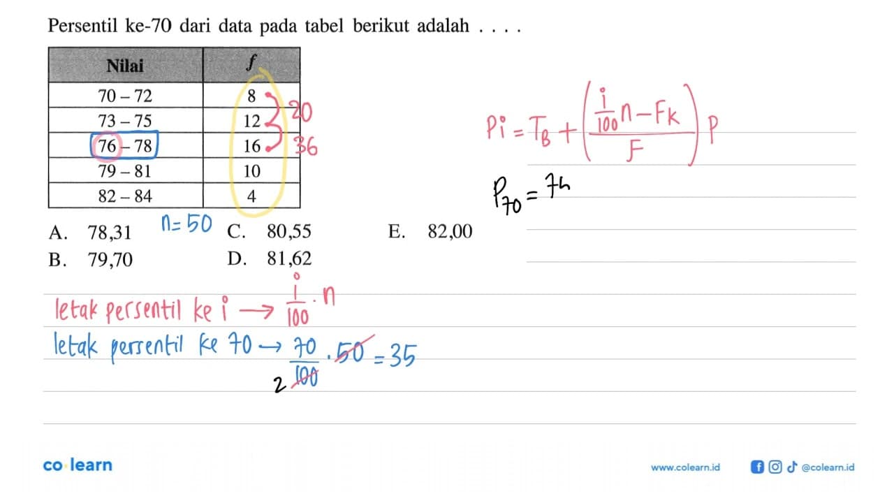 Persentil ke-70 dari data pada tabel berikut adalah ....