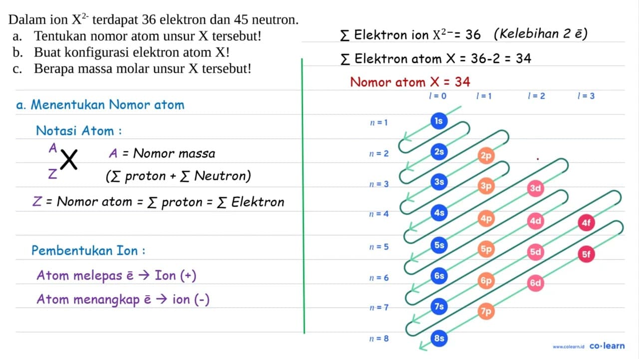 Dalam ion X^2- terdapat 36 elektron dan 45 neutron. a.