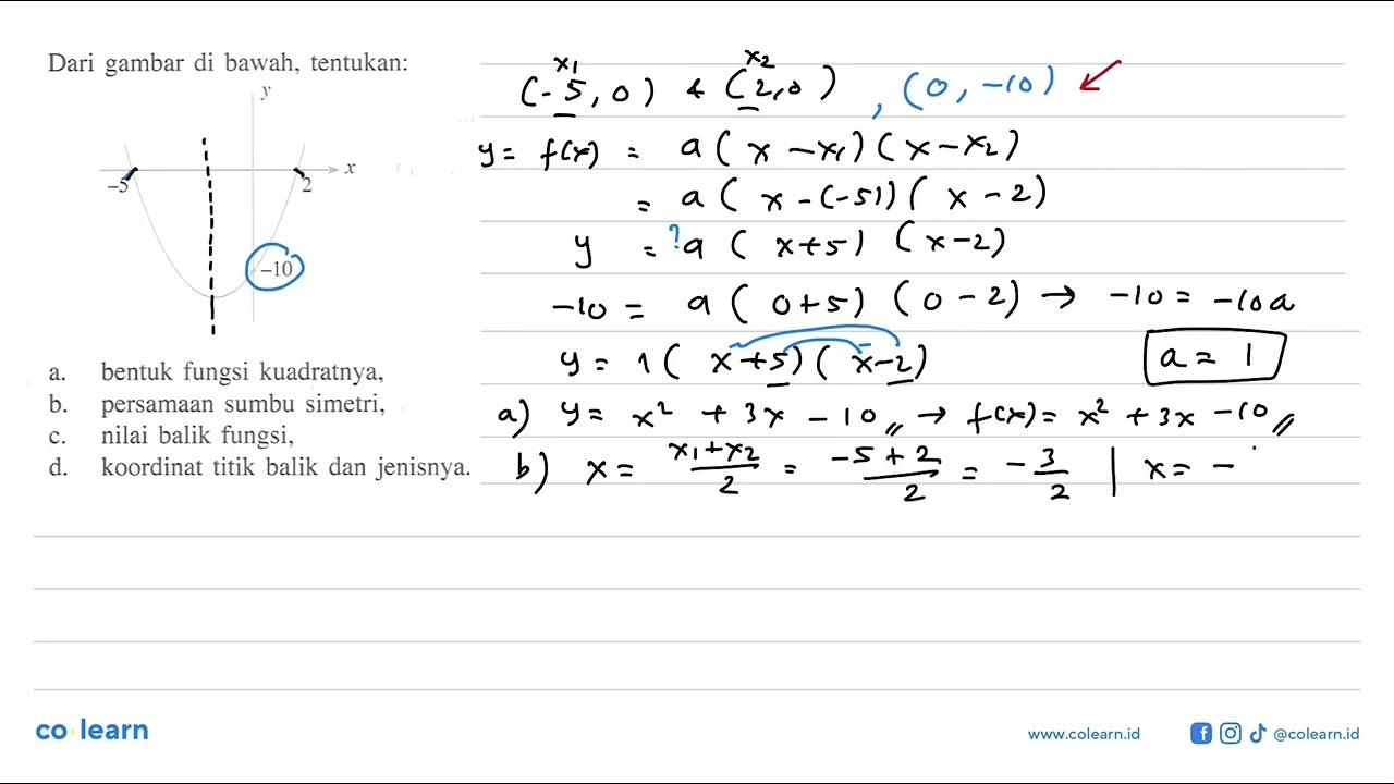 Dari gambar di bawah, tentukan: a.bentuk fungsi kuadratnya,
