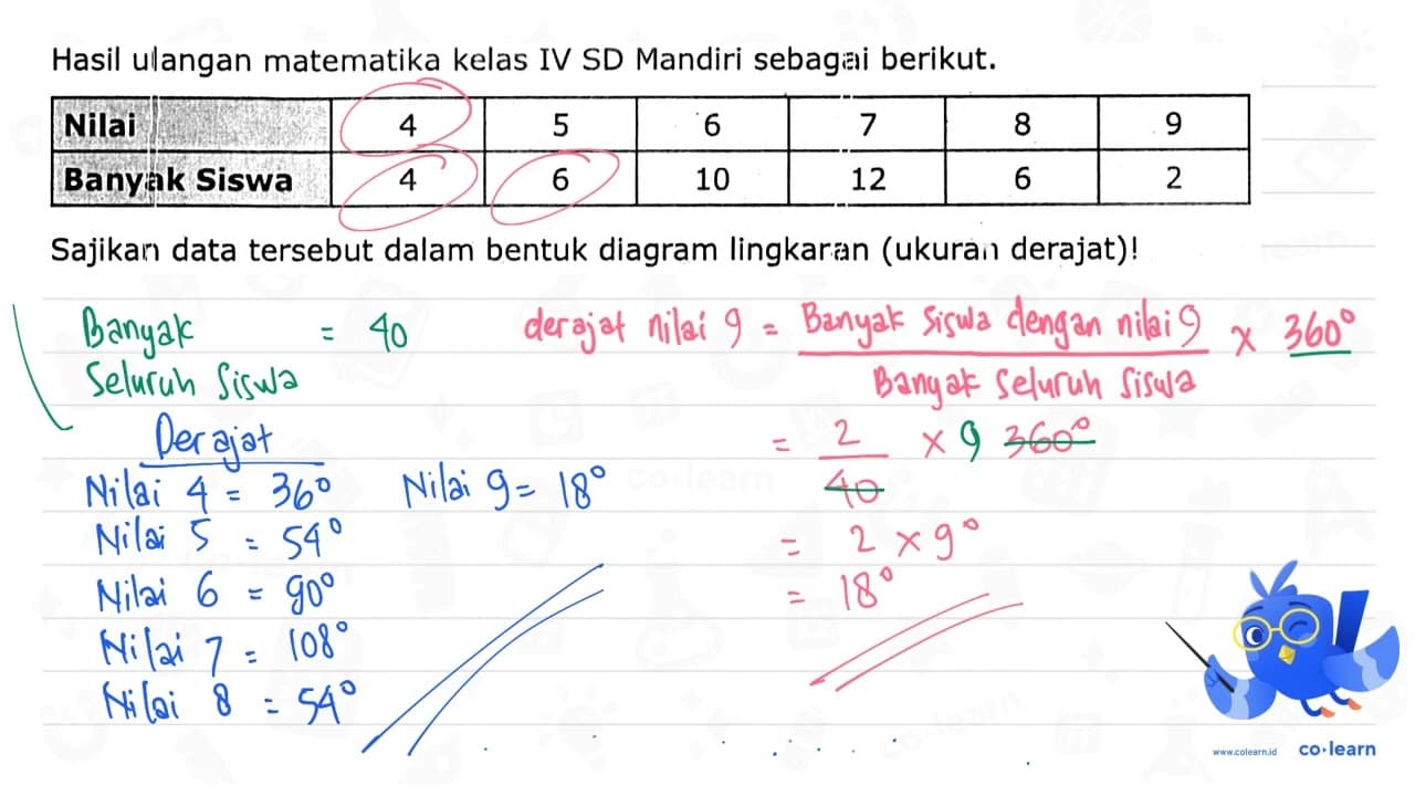 Hasil ulangan matematika kelas IV SD Mandiri sebagai