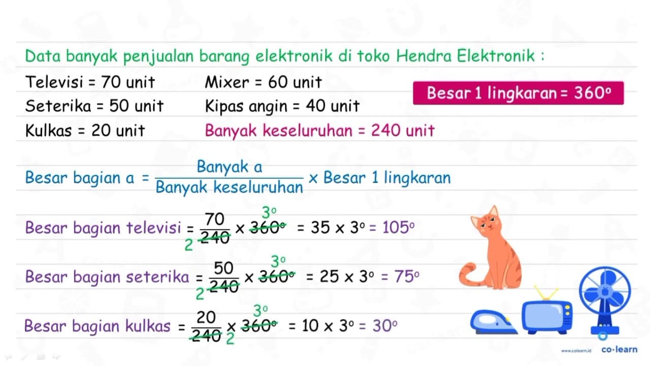 Data banyak penjualan beberapa jenis barang elektronik di