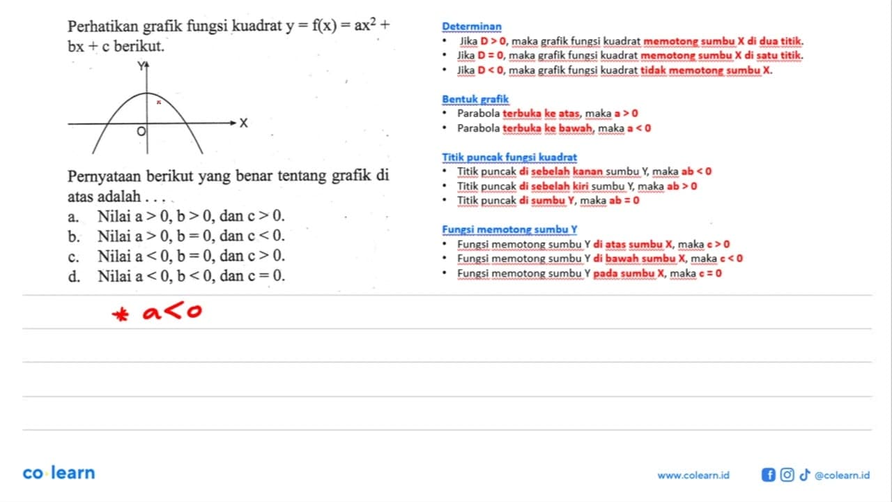 Perhatikan fungsi kuadrat y f(x) grafik = ax^2 + bx + c