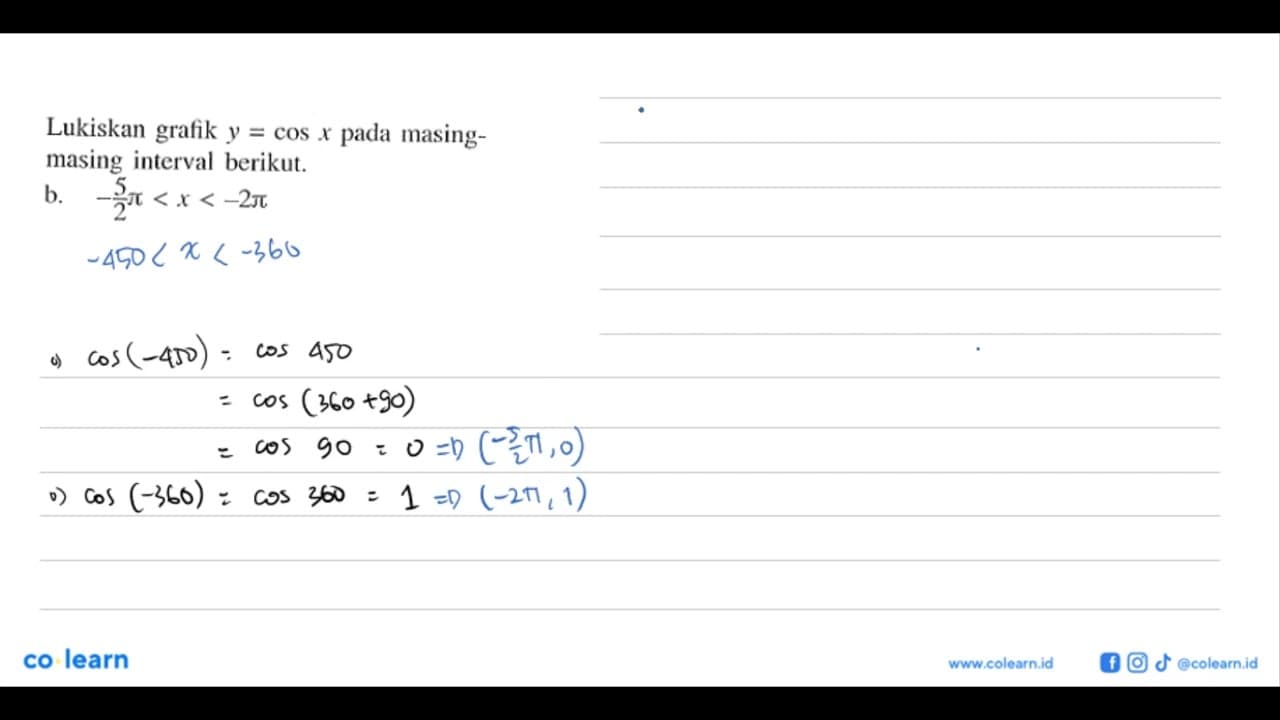 Lukiskan grafik y=cos x pada masing-masing interval