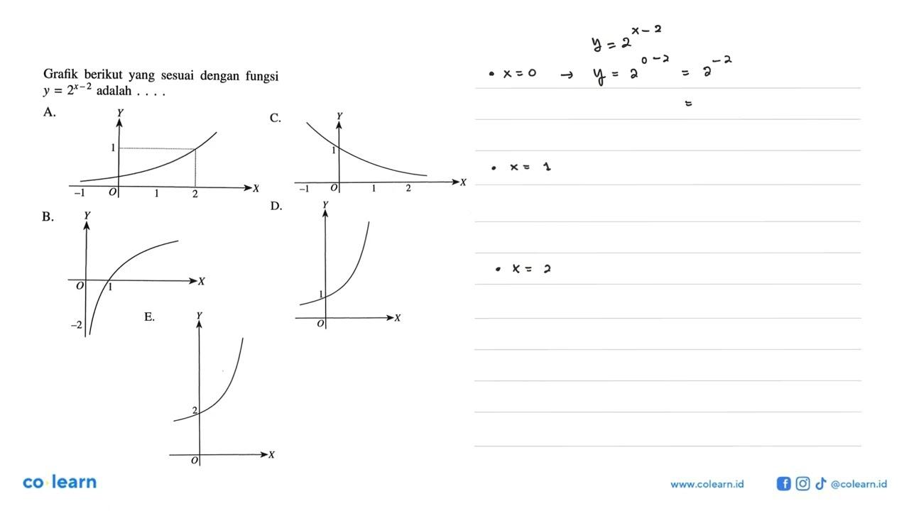 Grafik berikut yang sesuai dengan fungsi y=2^(x-2) adalah