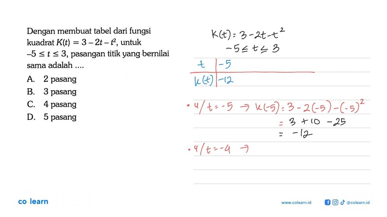 Dengan membuat tabel dari fungsi kuadrat K(t) = 3 - 2t -