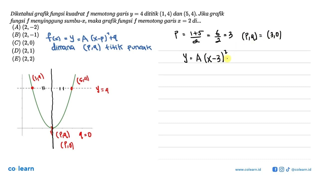 Diketahui grafik fungsi kuadrat f memotong garis y=4