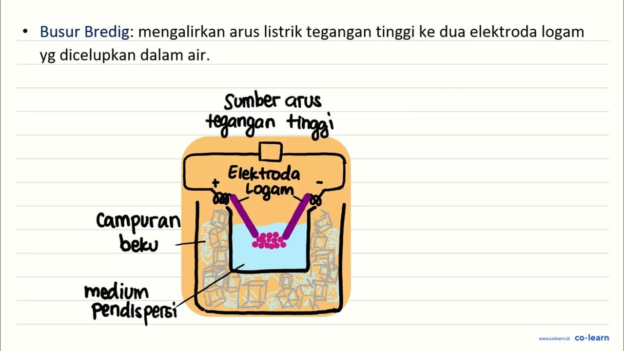 Berikut ini merupakan cara pembuatan koloid: 1. Sol logam