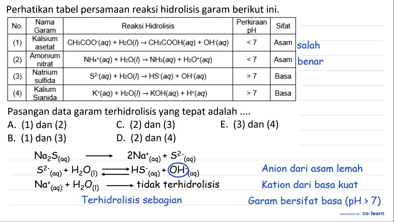 Perhatikan tabel persamaan reaksi hidrolisis garam berikut