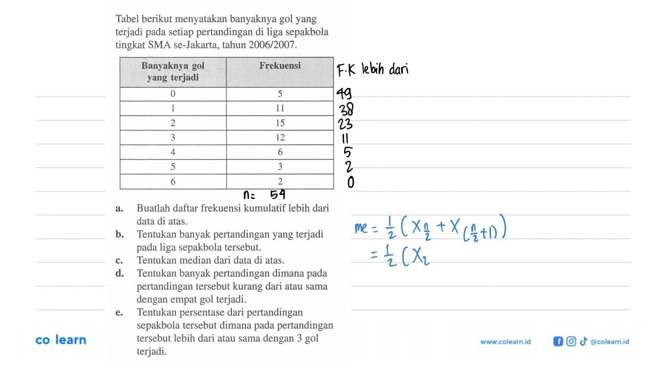 Tabel berikut menyatakan banyaknya gol yang terjadi pada