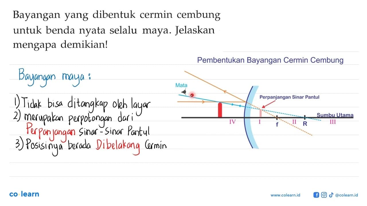 Bayangan yang dibentuk cermin cembung untuk benda nyata